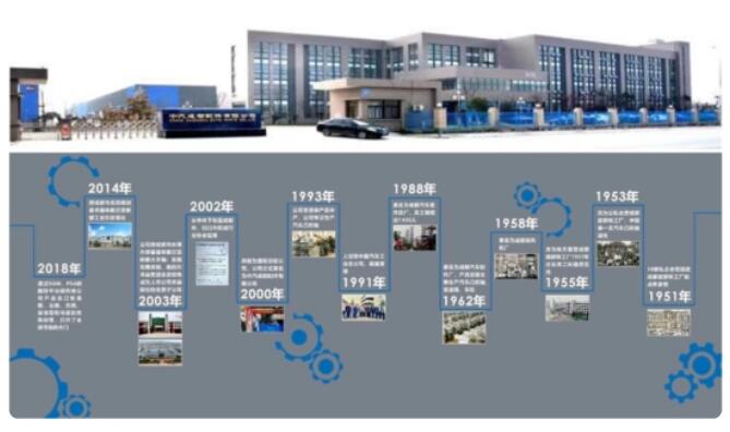 中汽成都配件有限公司十六年：歷史變遷中，老牌行業(yè)翹楚的國際化之路